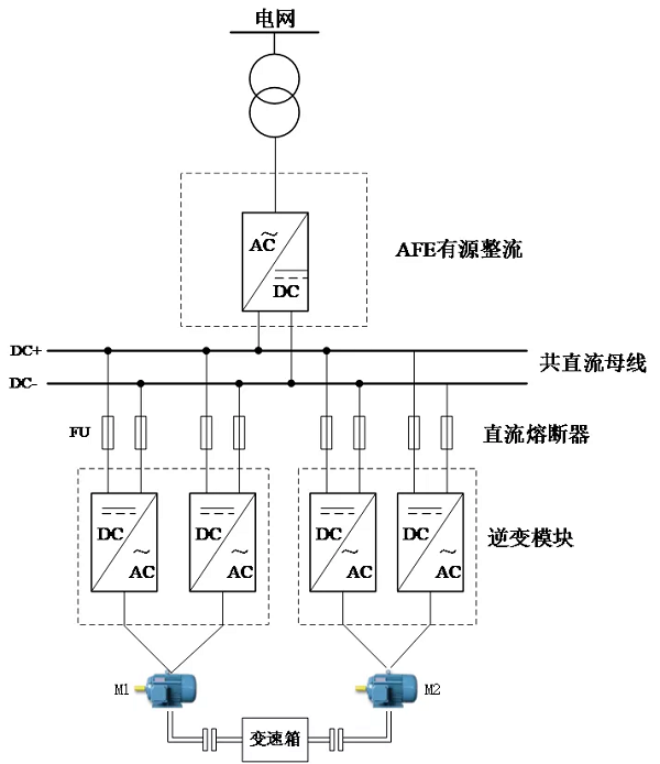 ABB变频器控制柜,泵站LCU屏，泵站后台软件，组态王软件公司，光伏新能源设计施工，施耐德软启动柜，施耐德控制柜 ,ABB施耐德变频器维修、PLC控制柜、自动化系统集成